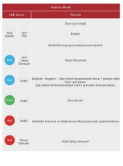Mutlusan – 22kw – 380v Girişli Trifaze Elektrikli Araç Şarj İstasyonu – Kablolu