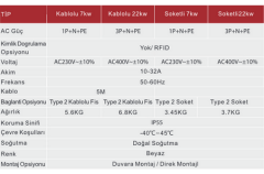 Mutlusan – 22kw – 380v Girişli Trifaze Elektrikli Araç Şarj İstasyonu – Kablolu (Rfid Kart Okuyuculu)