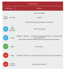 Mutlusan – 22kw – 380v Girişli Trifaze Elektrikli Araç Şarj İstasyonu – Soketli
