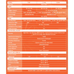 Tunçmatik 22kw / 32a Trifaze Pico Charger AC Tipi Bireysel Araç Şarj İstasyonu 5 Metre Kablolu TSK16060
