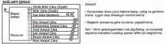 Cata 6x1000W 6 Kanallı Avize Kumandası CT-9151